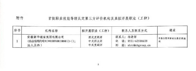 ����ְҵ���ܵȼ��϶����������ۻ��������⿪չְҵ�����֣���������